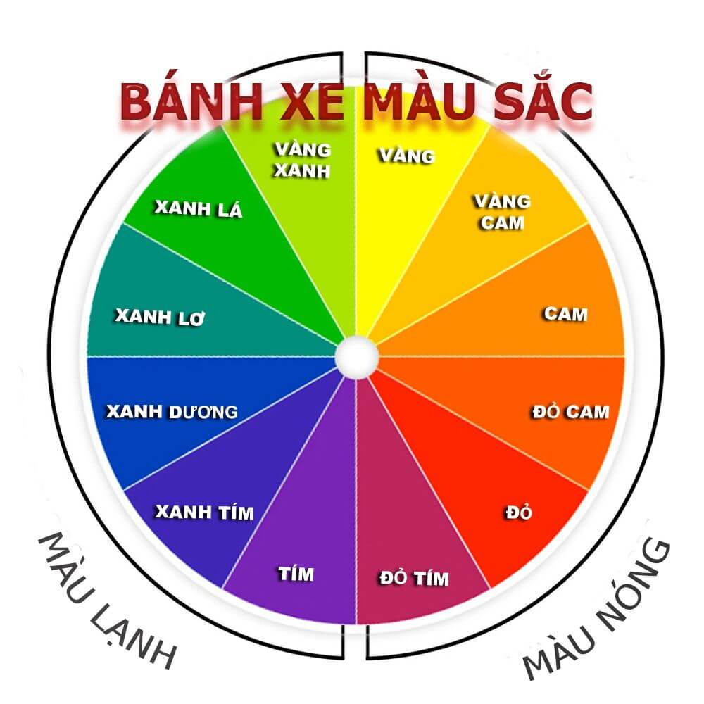 Thiết kế nội thất gia đình Thiết kế nội thất gia đình