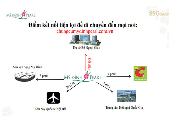 Vị trí dự án căn hộ chung cư Mỹ Đình Pearl Vị trí dự án căn hộ chung cư Mỹ Đình Pearl