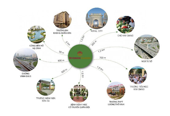 Dự án chung cư Riverside Garden