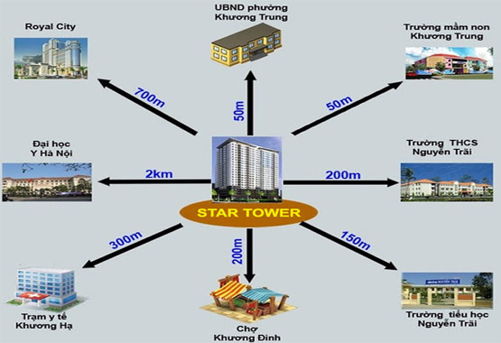 Vị trí dự án căn hộ chung cư Star Tower Vị trí dự án căn hộ chung cư Star Tower