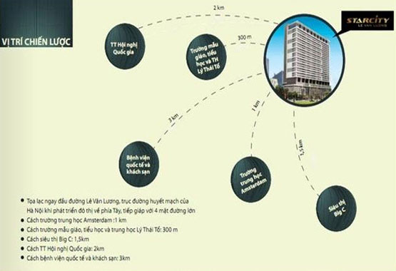 Vị trí dự án căn hộ chung cư Star City Vị trí dự án căn hộ chung cư Star City